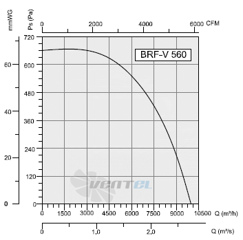 Bahcivan(Турция) BRF-V-560 - описание, технические характеристики, графики