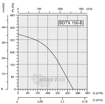 Bahcivan(Турция) BDTX-150-B - описание, технические характеристики, графики