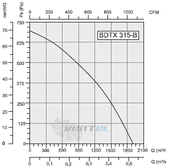 Bahcivan(Турция) BDTX-315-B - описание, технические характеристики, графики