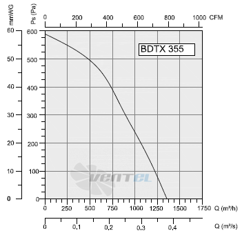 Bahcivan(Турция) BDTX-355 - описание, технические характеристики, графики