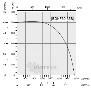 Bahcivan(Турция) BDKF-60-35-B - описание, технические характеристики, графики