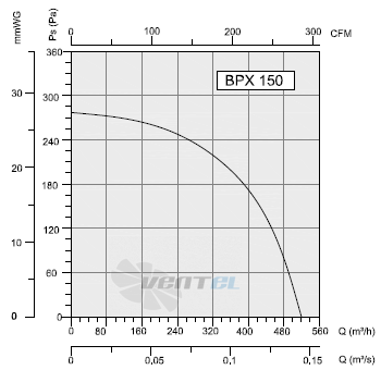 Bahcivan(Турция) BPX-150 - описание, технические характеристики, графики