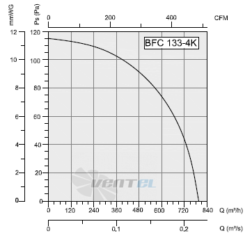 Bahcivan (Турция) BFC-133-4K - описание, технические характеристики, графики