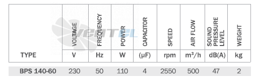 Bahcivan (Турция) BPS-140-60 - описание, технические характеристики, графики