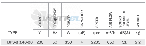 Bahcivan (Турция) BPS-B-140-60 - описание, технические характеристики, графики