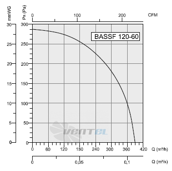 Bahcivan(Турция) BASSF-120-60 - описание, технические характеристики, графики