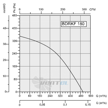 Bahcivan(Турция) BDRKF-180 - описание, технические характеристики, графики