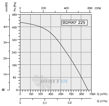 Bahcivan(Турция) BDRKF-225 - описание, технические характеристики, графики