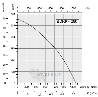 Bahcivan(Турция) BDRKF-280 - описание, технические характеристики, графики