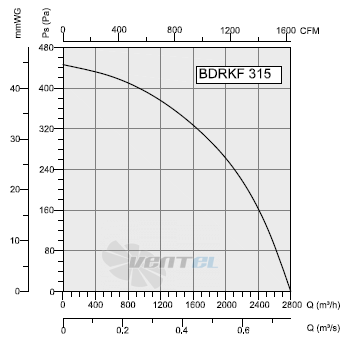 Bahcivan(Турция) BDRKF-315 - описание, технические характеристики, графики