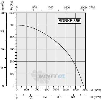 Bahcivan(Турция) BDRKF-355 - описание, технические характеристики, графики