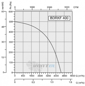 Bahcivan(Турция) BDRKF-400 - описание, технические характеристики, графики