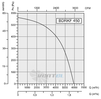 Bahcivan(Турция) BDRKF-450 - описание, технические характеристики, графики