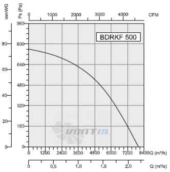 Bahcivan(Турция) BDRKF-500 - описание, технические характеристики, графики