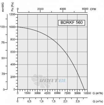 Bahcivan(Турция) BDRKF-560 - описание, технические характеристики, графики