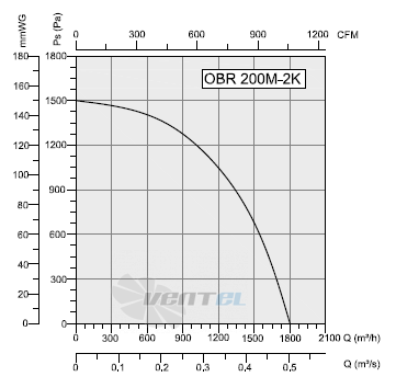 Bahcivan (Турция) OBR-200-M-2K - описание, технические характеристики, графики