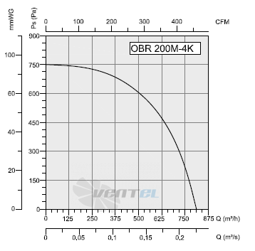 Bahcivan (Турция) OBR-200-M-4K - описание, технические характеристики, графики