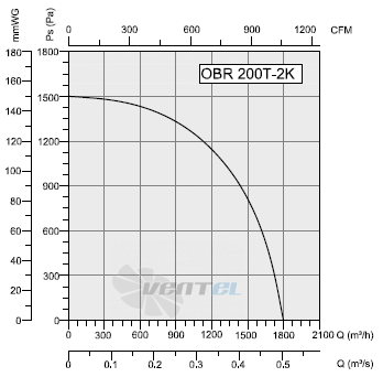 Bahcivan (Турция) OBR-200-T-2K - описание, технические характеристики, графики