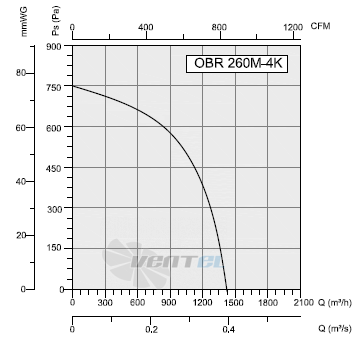 Bahcivan (Турция) OBR-260-M-4K - описание, технические характеристики, графики