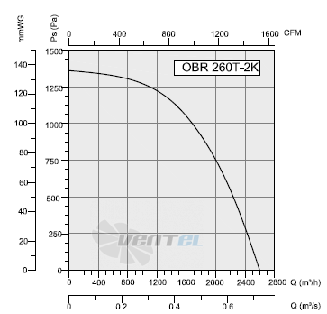 Bahcivan (Турция) OBR-260-T-2K - описание, технические характеристики, графики