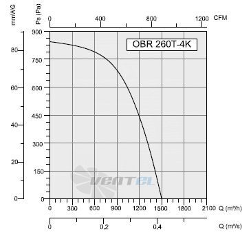 Bahcivan (Турция) OBR-260-T-4K - описание, технические характеристики, графики