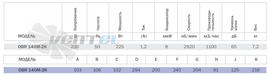 Bahcivan (Турция) OBR-140-M-2K - описание, технические характеристики, графики