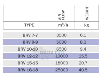 Bahcivan (Турция) BRV-9-9 - описание, технические характеристики, графики