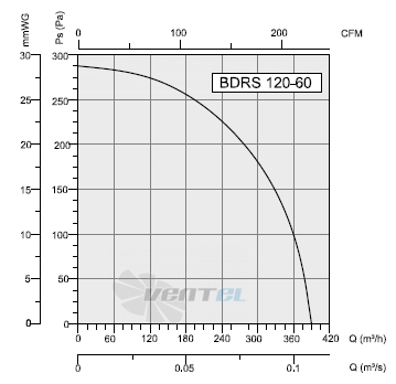 Bahcivan (Турция) BDRS-120-60 - описание, технические характеристики, графики