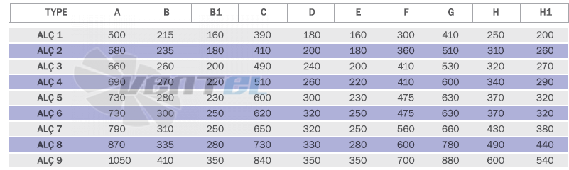 Bahcivan (Турция) ALC-1M-1T - описание, технические характеристики, графики