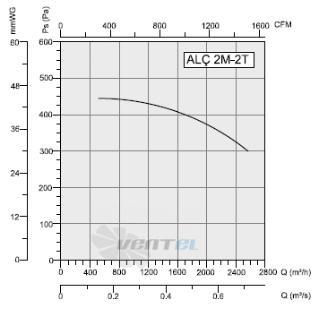 Bahcivan (Турция) ALC-2M-2T - описание, технические характеристики, графики