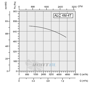 Bahcivan (Турция) ALC-4M-4T - описание, технические характеристики, графики