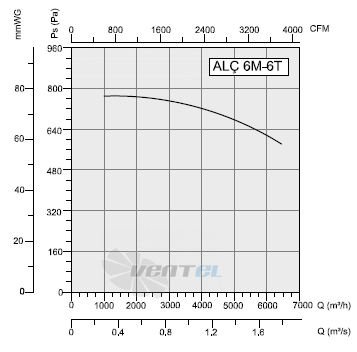 Bahcivan (Турция) ALC-6M-6T - описание, технические характеристики, графики