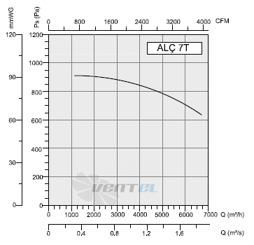 Bahcivan (Турция) ALC-7T - описание, технические характеристики, графики