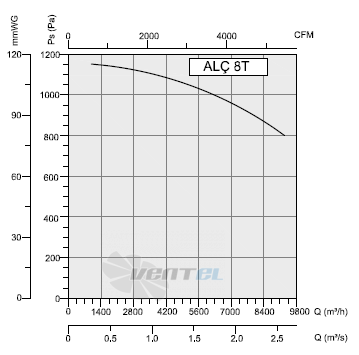 Bahcivan (Турция) ALC-8T - описание, технические характеристики, графики