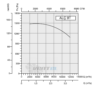 Bahcivan (Турция) ALC-9T - описание, технические характеристики, графики