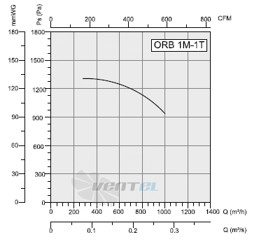 Bahcivan (Турция) ORB-1M-1T - описание, технические характеристики, графики