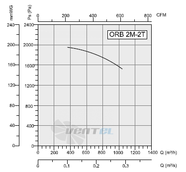 Bahcivan (Турция) ORB-2M-2T - описание, технические характеристики, графики