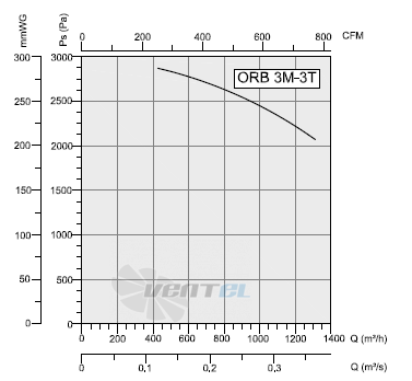 Bahcivan (Турция) ORB-3M-3T - описание, технические характеристики, графики