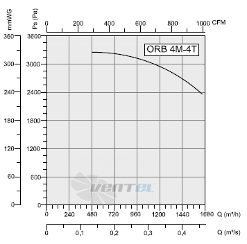 Bahcivan (Турция) ORB-4M-4T - описание, технические характеристики, графики