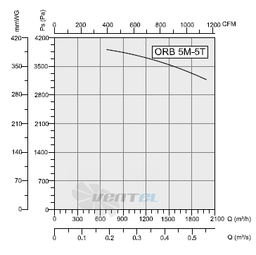 Bahcivan (Турция) ORB-5M-5T - описание, технические характеристики, графики