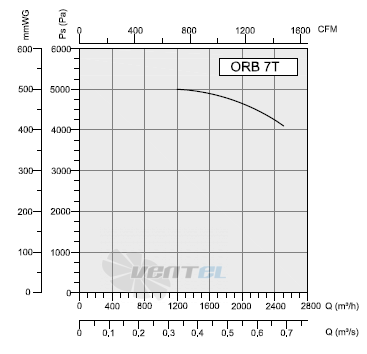 Bahcivan (Турция) ORB-7T - описание, технические характеристики, графики