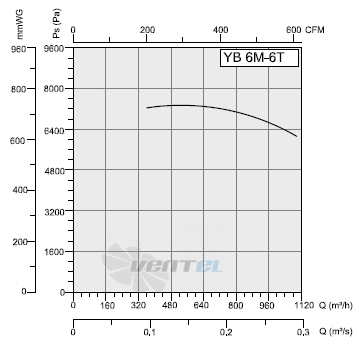 Bahcivan (Турция) YB-6M-6T - описание, технические характеристики, графики