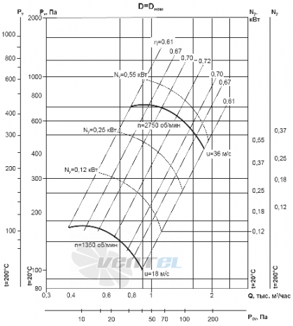  ВР 86-77 №2,5 - описание, технические характеристики, графики