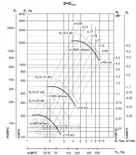 ВР 86-77 №4 - описание, технические характеристики, графики