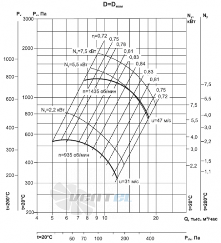  ВР 86-77 №6,3 - описание, технические характеристики, графики