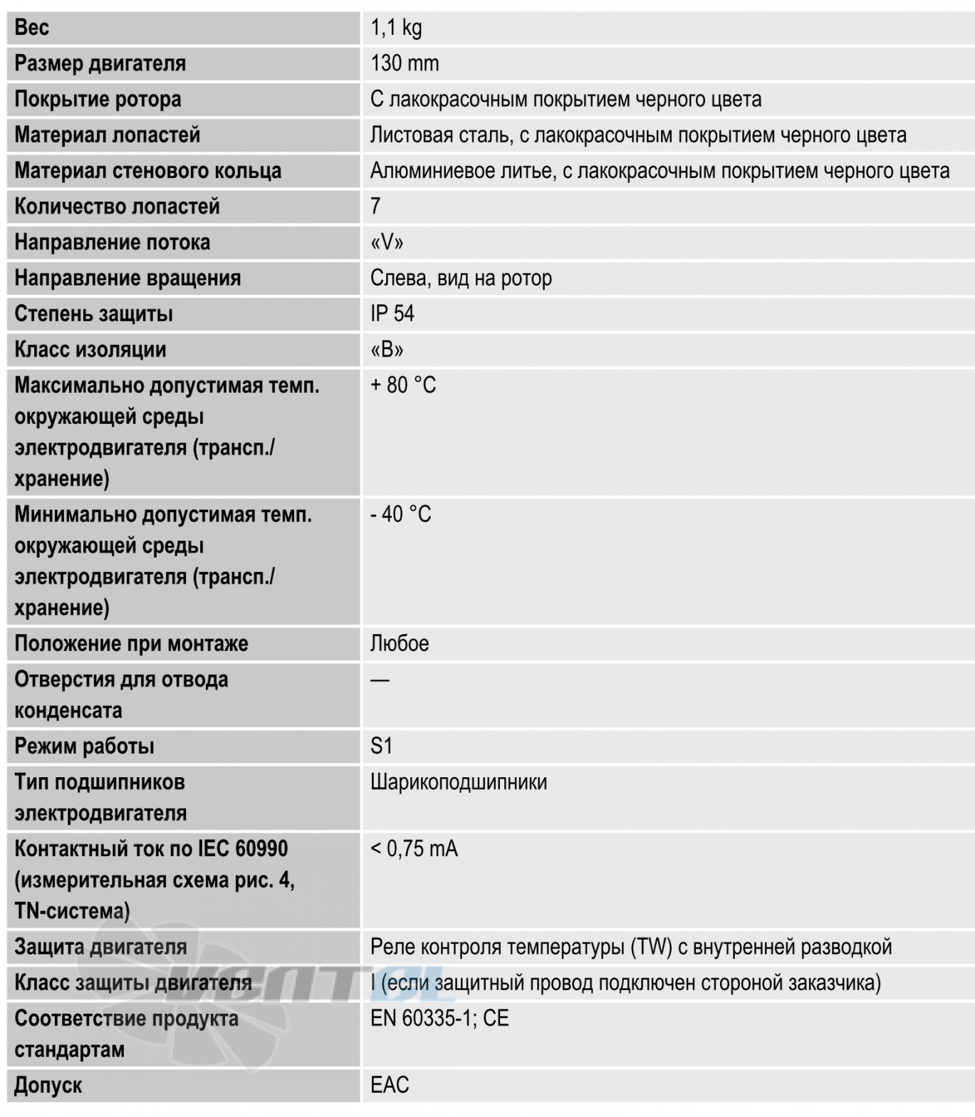 Ebmpapst W2S130-AB03-13 - описание, технические характеристики, графики