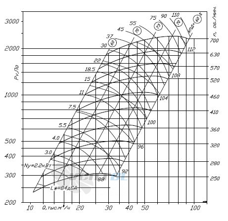 ВР 280-46 №10 - описание, технические характеристики, графики