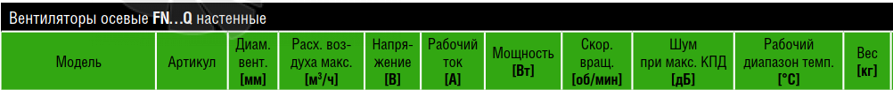 Ziehl-abegg FN025-4EQ.W8.A7 АРТ. 142 360 - описание, технические характеристики, графики