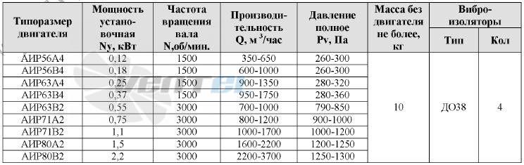 ВР-300-45-2 - описание, технические характеристики, графики