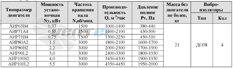  ВР-300-45-2-5 - описание, технические характеристики, графики